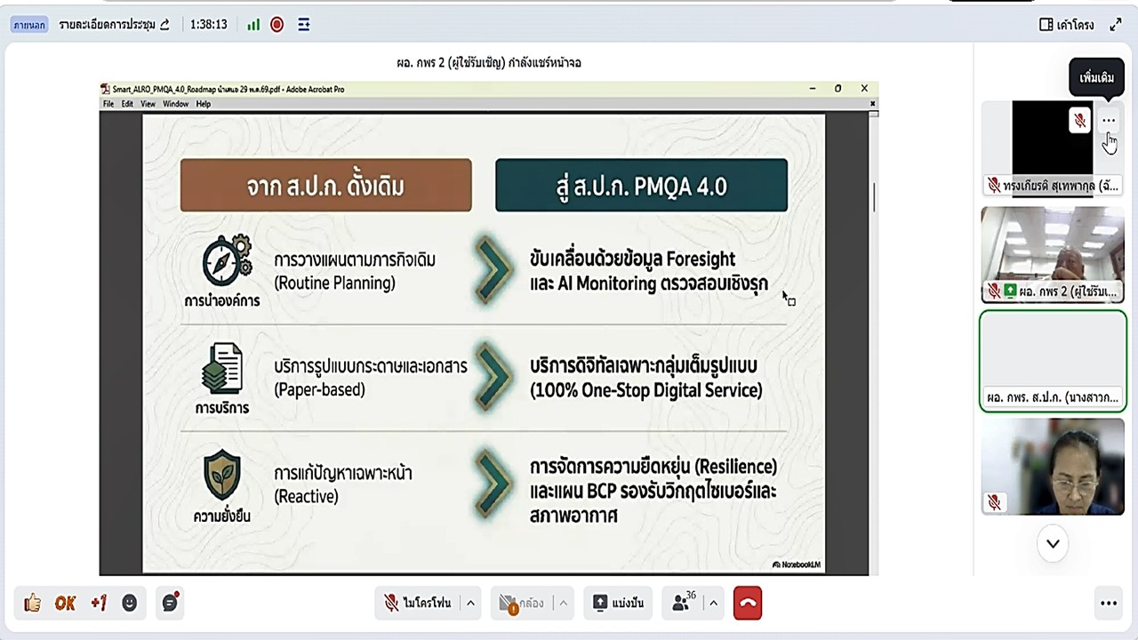 title - Unit School ชี้แจงรายละเอียดของการพัฒนาคุณภาพการบริหารจัดการภาครัฐ (PMQA) ผ่านสื่ออิเล็กทรอนิกส์ (ผ่านระบบแอปพลิเคชั่น GDCC Space)